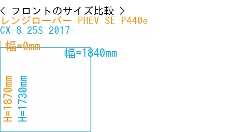 #レンジローバー PHEV SE P440e + CX-8 25S 2017-